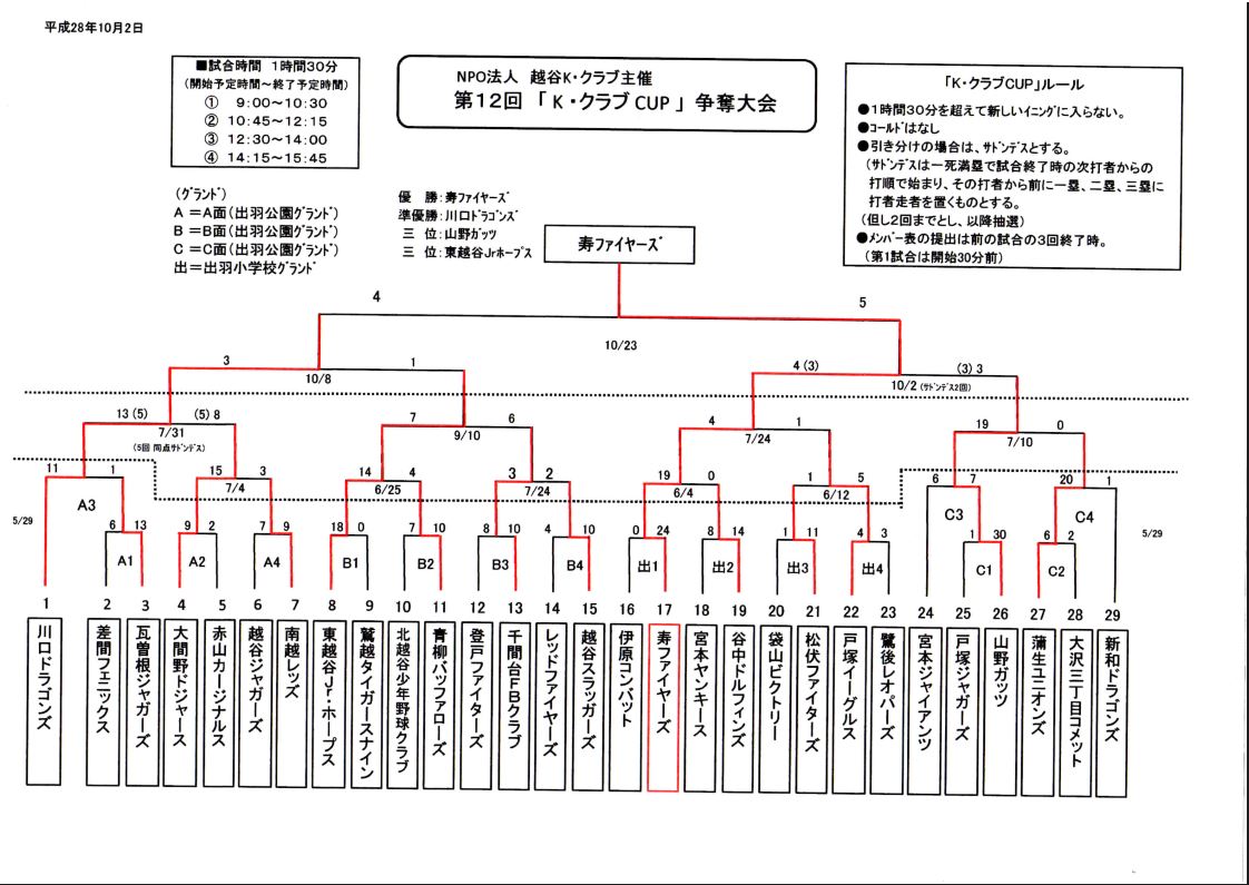 Kクラブカップ12回